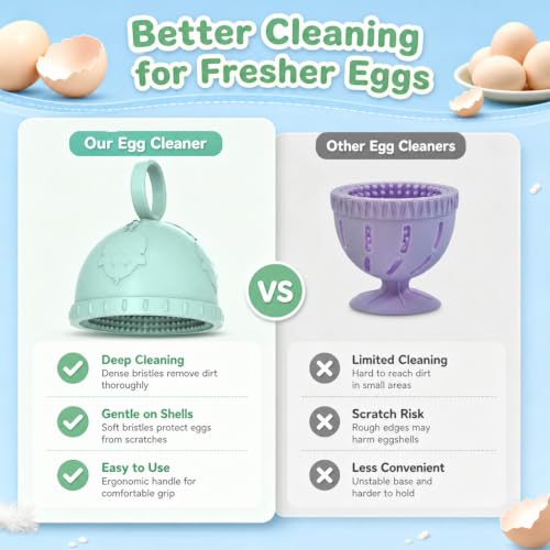 2PCS Egg Scrubbers, Egg Washer for Fresh Eggs, Egg Cleaner for Fresh Eggs, Multi-Purpose Farm Fresh Egg and Vegetable Cleaning Tool, Dishwasher Safe Kitchen Gadget