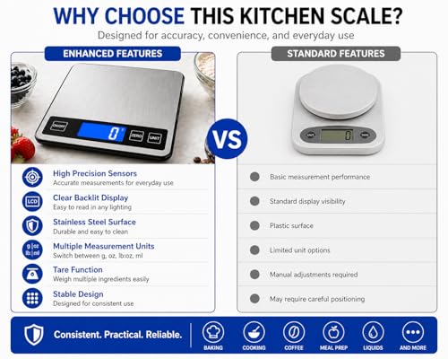 Digital Kitchen Scale 10kg/22lb, Food Scale with 1g Precision, Grams & Ounces, Stainless Steel, LCD Display, Tare Function, Multi-Unit, Battery Powered for Baking, Cooking & Meal Prep