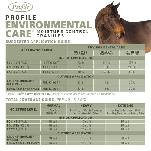ANNUSO Profile Environmental Care Moisture Control Granules, 40lb Bag - Under Bedding Conditioning Layer for Horse Stalls, Chicken Coops & Livestock Pens - Long-Lasting Odor Control - OMRI Listed