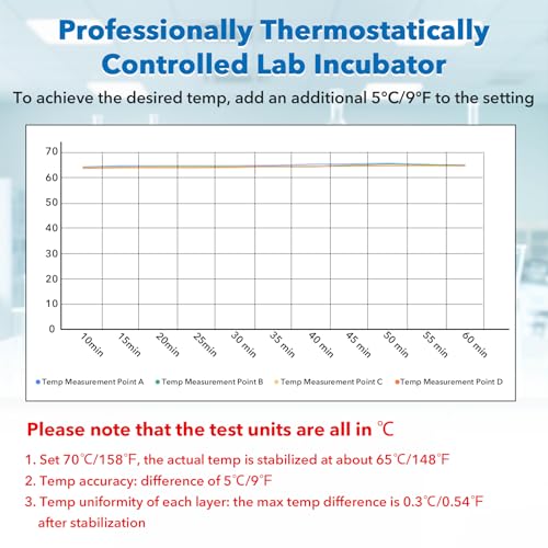 10L Lab Incubator, 35-148℉ Thermostatic Cabinet Incubator, 110V | for Laboratory General Purpose, Petri Dishes, Egg Incubation, 12V/110V