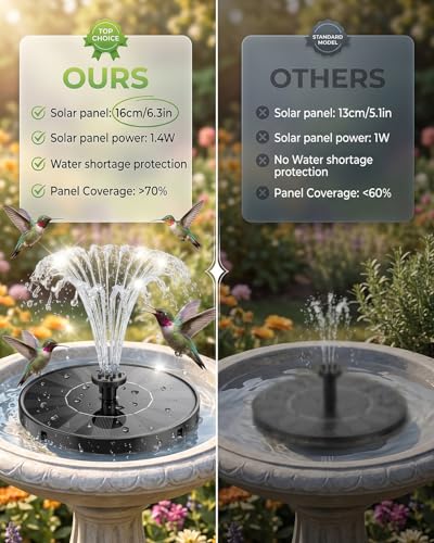 Solar Fountain for Bird Bath, 2026 Upgrade 1.4W Solar Water Fountain Pump with 7 Nozzles, 4 Fixed Pipes, Outdoor Standing Floating Solar Fountain for Garden, Ponds, Pool, Fish Tank, 6.3 Inch