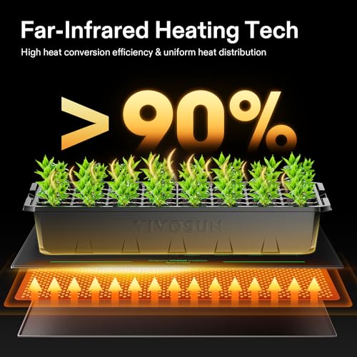 VIVOSUN Durable Waterproof Seedling Heat Mat 20" x 20.75" UL & MET-Certified Warm Hydroponic Heating Pad for Germination, Indoor Gardening, Greenhouse - size: 20"x20.75"