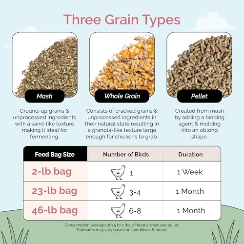 Mile Four Organic Chicken Feed – Grower Whole Grain, Non-GMO, USA Grown, 18% Protein, Corn-Free, Soy-Free, Non-Medicated Feed for Chickens, 2 lb Sample - size: 2 Pound (Pack of 1)