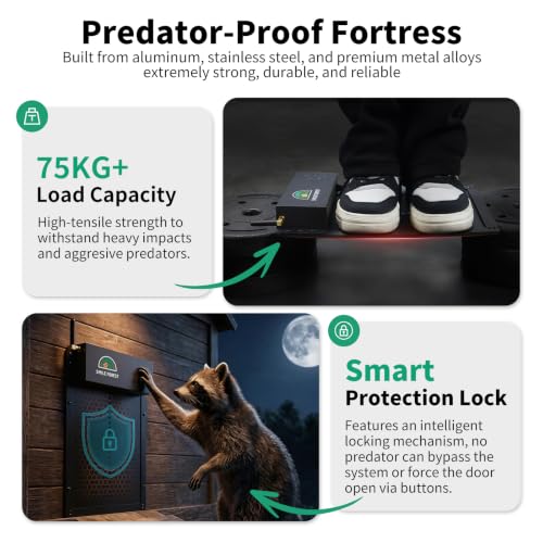 Smart Automatic Chicken Coop Door Solar Powered, WiFi App-Controlled, Door Status Display, 8000mAh Battery, Notifications, Sunrise Sunset Timer, Anti-Pinch Protection, Predator Proof Aluminum Alloy