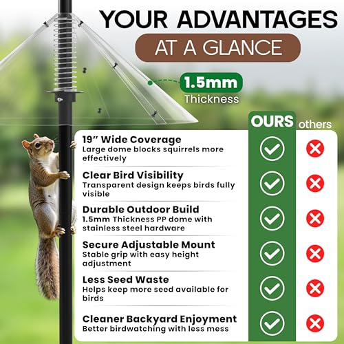 Premium Squirrel Baffle for Bird Feeder Pole Protector with Spring for Better Defense 19 Inch Slinky to Bird Feeders Outside Mount Anti Raccoon Rodent Stopper Garden Accessories Backyard