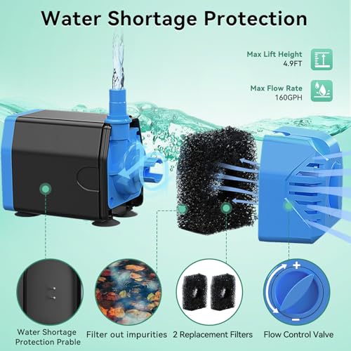 Antfraer 12W Solar Fountain Pump, Solar Water Pump 160GPH Flow Adjustable, Solar Powered Water Pump with 16.5Ft Cord Length for Small Pond, Fish Pond Bird Bath Garden Waterfall Hydroponics - size: 12W