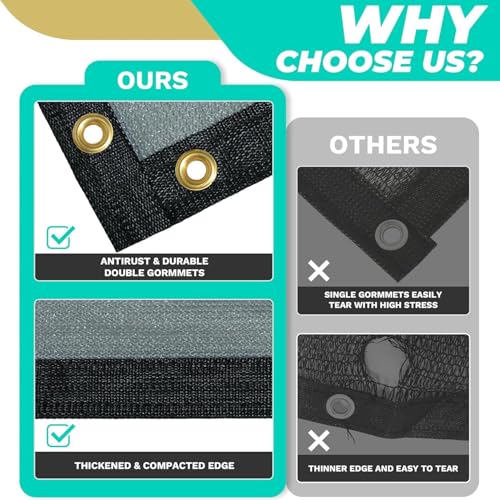 Royal Shade 90% UV Block Sun Shade Cloth for Dog Kennel Cover,0 6' x 0 3' Pet Playpen Sunshade with Grommets, Durable Mesh Tarp for Crate, Patio, Stable,Chicken Coop & Outdoor Privacy Screen rv2