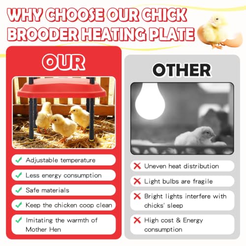Chick Brooder Heating Plate Adjustable Height and Angle Plate Temperature Display for up to 20 Chicks 50W Chicken Coop Accessories Poultry Heating for Small Chicks,Ducks,Quails