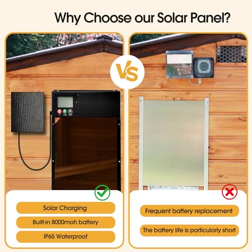 Solar Panel for All Kinds of Chicken Coop Door, Solar Panel for Automatic Chicken Coop Door