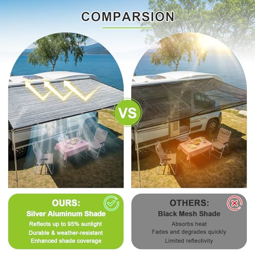 SUNNY GUARD 85% Aluminum Sun Shade Cloth, 6x6FT Heat Reflective Tarp | Reflective Aluminum Shade Cloth Blocks 85% Sunlight, Reduces Heat Buildup, and Keeps Gardens, Greenhouses and Cars Cooler - color: Sliver-85% Shade, size: 6x6FT