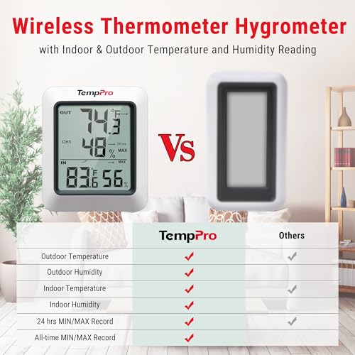 TempPro TempAir 500 FT Indoor Outdoor Thermometer Wireless with Sensor | Large LCD Display, No Hub or App Required, Outside Thermometer & Cold-Resistant Sensor for Patio (Previously ThermoPro) - style: 500ft