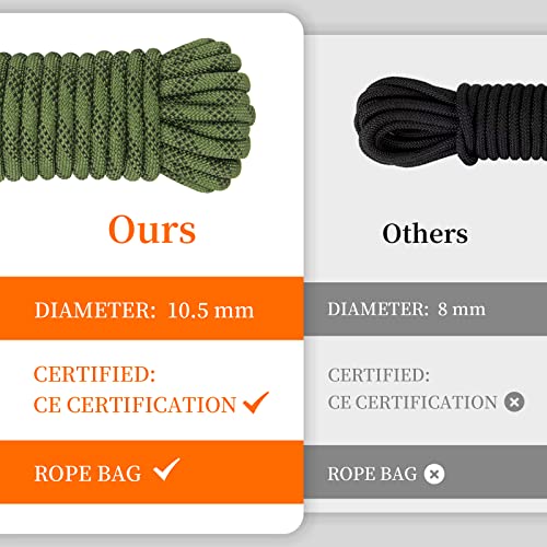 AOLEBA 10.5 mm Static Climbing Rope 10M(32ft) 20M(64ft) 30M(96ft) 50M(160ft) 70M(230ft) Outdoor Rock Climbing Rope, Escape Rope Ice Climbing Equipment Fire Rescue Parachute Rope - color: Green, size: 96ft