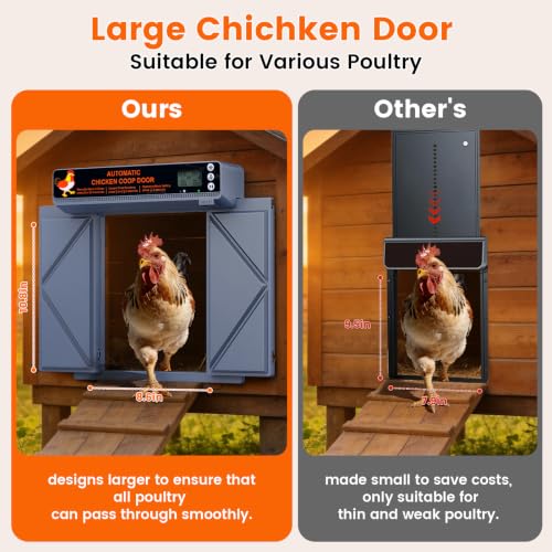 Large Automatic Chicken Coop Door Solar Powered, Anti-Pinch Auto Chicken Door with Timer, Light Sensor, LCD Display Solar Chicken Coop Automatic Door with Range 50M Remote Control