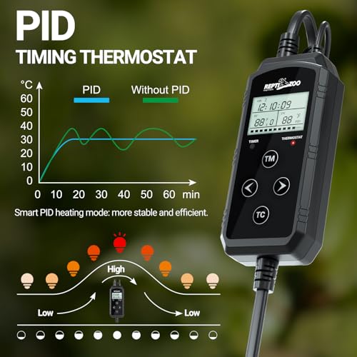 REPTI ZOO Reptile Light Fixture with Thermostat and Timer, Dual Deep Dome Fixture with PID Reptile Dimming Thermostat Switching Thermostat Heat Lamp Temperature Controller and Timing Function