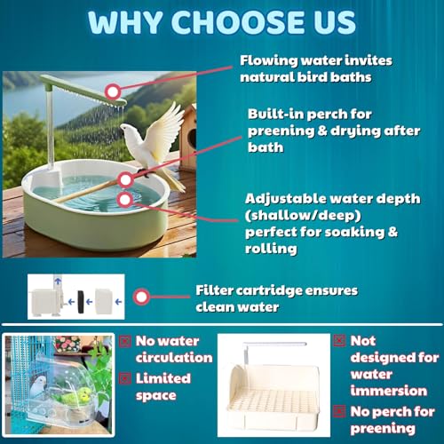Automatic Bird Bath, Parrot Shower with Circulating Water, White Pipe | Indoor Parrot Bath Cage Accessories with Circulation Pump for Parakeet Budgie Cockatiel Finches Cockatoo Conure Pet Bird - color: withe pipe