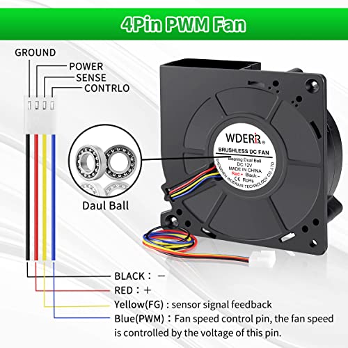 120mm x 32mm 4Pin 12V PWM Small Centrifugal Computer Blower Fan | Dual Ball Bearing, Big Airflow for DIY Air Exhaust Vent Cooling - style: 12V 4PIN