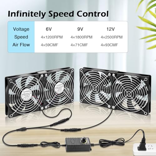 4X 120mm Server Rack Fan with Speed Control 110V 240V Ball Bearing | Big Airflow DIY AC Fans for Mining Rig, Crawlspace, Basement, Refrigerator, Greenhouse Cooling - size: 120x25mm x4
