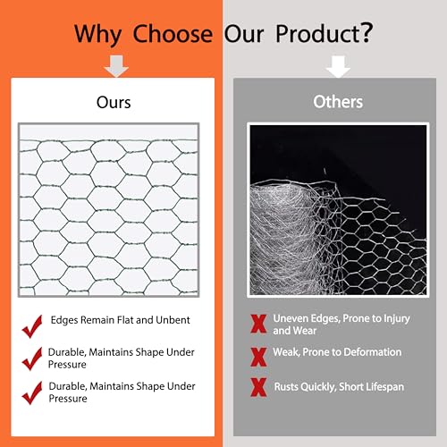 Floral Chicken Wire Roll, OLULU Galvanized Steel Chicken Wire Mesh for Crafts, 4 x 118 Inch Hexagonal Netting for Garden, Poultry & Yard