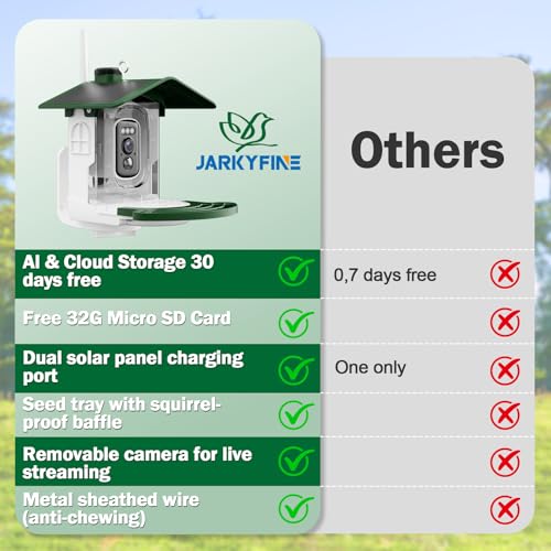 Smart Bird Feeder with Camera, 2K AI Identification, Grass Green | Dual Solar Power, 32GB SD Included, Squirrel Barrier Tray, IP65 Weatherproof, Instant Bird Alerts, 30-Day AI Cloud Trial - color: Grass Green