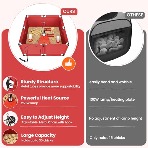 Brooder Box for Chicks, All-in-One Chick Starter Kit, Stainless Steel Frame Baby Chicken Brooder Playpen with 250W Heat Lamp, Perch, Feeder & Waterer Set, Up to 30 Chicks, Square Style