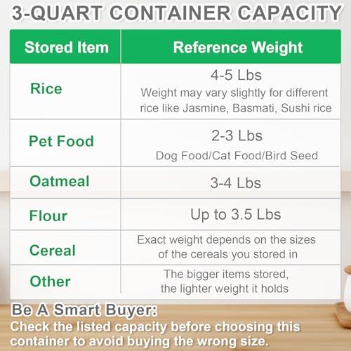 TBMax Rice Container Cereal Storage Container 2 Pack 5 Lbs, Kitchen Pantry Dry Food Storage Holder with Easy-Pouring Spout & Handy Cup, Small Pet Dog Cat Food Dispenser for Daily Feeding -Grey - color: Grey 3+3Qt