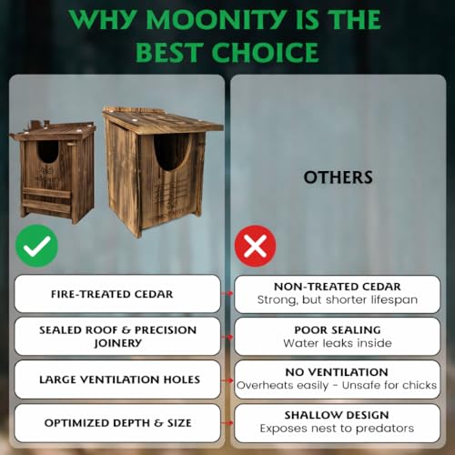 MOONITY Fire-Treated Cedar Owl House Bundle – 16"x12"x12" & 14"x9"x9" Nesting Box Set for Barn, Screech, Kestrel & More – Weatherproof, Predator-Safe & Easy to Install