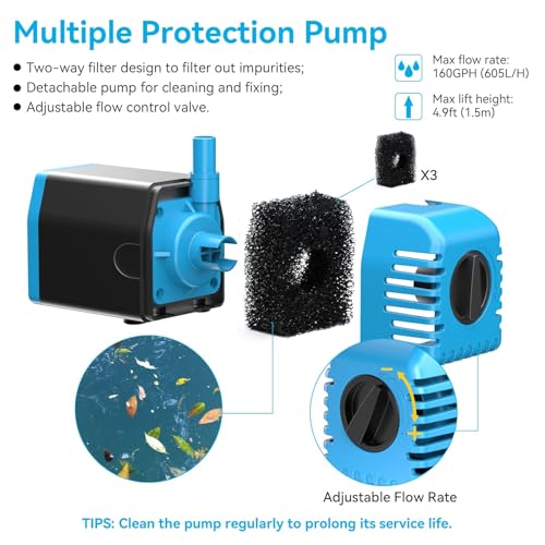 Solar Water Pump 12W, Solar Water Fountain Pump with 160GPH Submersible Pond Pump Adjustable Flow for Solar Fountain, Pond, Fish Tank, Garden, Pool, Water Features - size: 12W