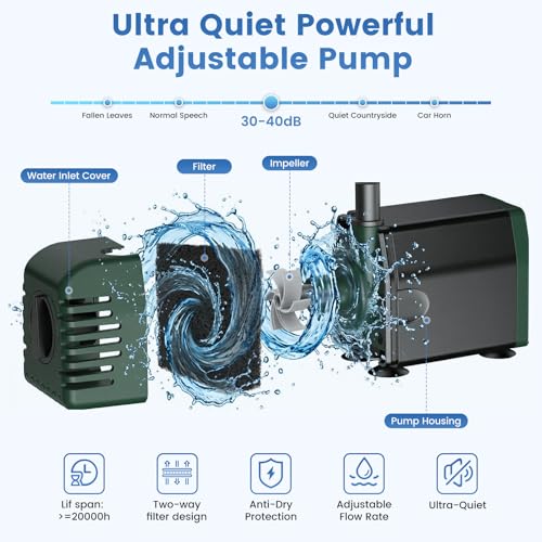 20W Solar Fountain Pump, 160GPH Solar Powered Water Pump with Adjustable Flow, Solar Pond Pump with 16.4FT Cord & Tubing for Pond, Waterfall, Garden, Bird Bath & Outdoor Water Features - size: 20W