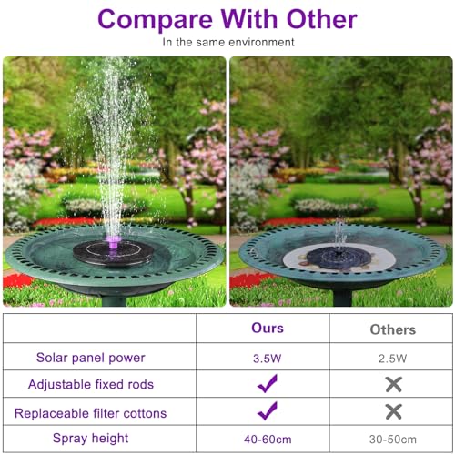 3.5W Solar Bird Bath Fountain Pump, Solar Powered Water Pump, Outdoor Water Fountain with 8-in-1 Nozzles, 4 Fixed Pipes for Hummingbirds, Garden, Pool, Pond