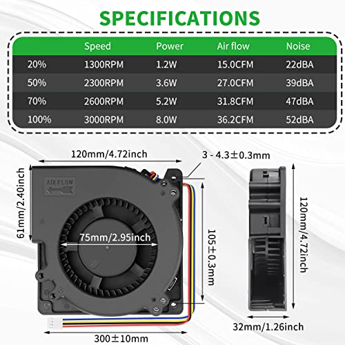 120mm x 32mm 4Pin 12V PWM Small Centrifugal Computer Blower Fan | Dual Ball Bearing, Big Airflow for DIY Air Exhaust Vent Cooling - style: 12V 4PIN