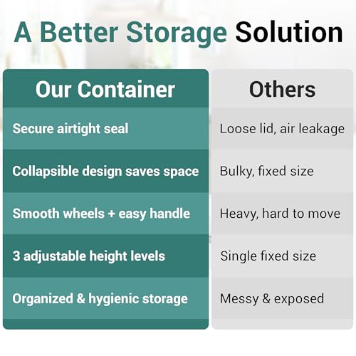 Home & Hearthly Collapsible Rice Storage Container 25–35 lbs, Airtight, Space-Saving Food Storage Bin with Wheels and Measuring Cup, Easy-Pour Grain Dispenser for Rice, Flour and Pet Food