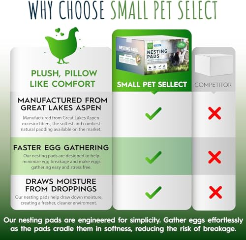 Small Pet Select Chicken Nesting Pads for Hens, 13x13 in, 8-Pack | Absorbent Coop Nest Liners, Fits Most Nesting Boxes, Keeps Eggs Clean & Dry, For Laying Hens & Backyard Flocks