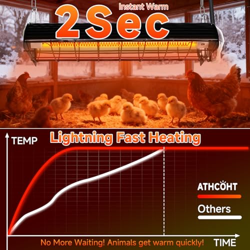 400W Heat Lamp for 60 Chickens Upgraded 12000H Large Chicken Coop Brooder Heater Carbon Fiber Bulb Waterproof Adjustable 2 Mode Temp Safe Design for Chicks Poultry Pets (Large) - size: Large(Includes 1 Frame + 1 Tube)