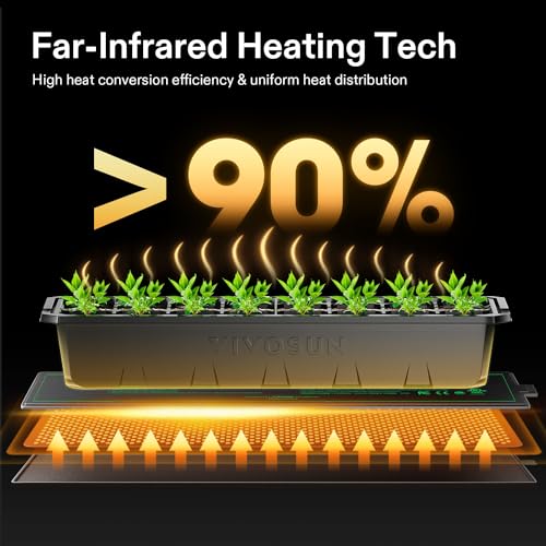 VIVOSUN 3" x 20" Seedling Heat Mat and Digital Thermostat Combo Set | UL & MET-Certified Heating Pad for Hydroponic, Kombucha Tea, Brewing, Fermentation & Plant Germination - size: 3"x20"