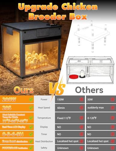 Brooder Box for Chicks,200W Chicken Brooder Heater with Adjustable Temp(77~95℉)&9H Timer&Removable Feeder, Waterer,20S Rapid Heating Brooder Plate,Poultry Coop Heater,Black