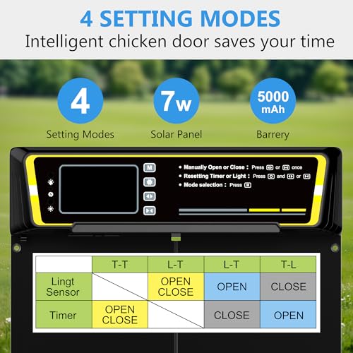 Automatic Chicken Coop Door with Timer & Light Sensor，5000mAh Battery & 3.7W Solar Panel，Anti-Pinch Auto coop Door, Weatherproof for Backyard Chicken Coop