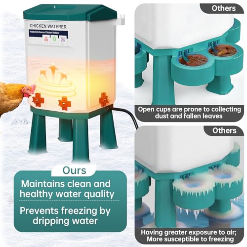 Heated Chicken Waterer, Thermostatically Controlled Poultry Water Heater for Winter, 4 Horizontal Nipples and 8 Support Legs, Anti-Freezing Watering System for Coop Accessories (Blue, 1.9Gallon)