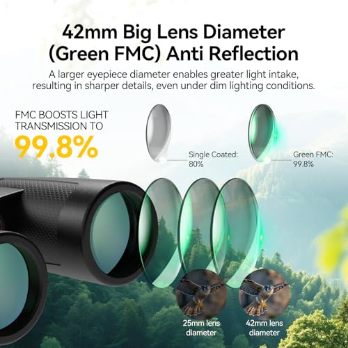 SVBONY Upgraded SV202 8x42 Binoculars for Bird Watching, ED Binoculars Lens | Extra-Low Dispersion Objective Lens, BAK4 & FMC System, 8°+Wide View Angle, IPX7 Waterproof Fogproof for Outdoor Observation - size: 8x42mm