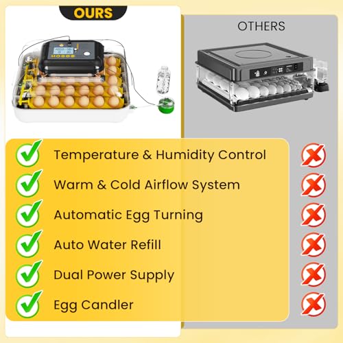 Incubators for Hatching Eggs, 30 Chicken Eggs Incubator with Automatic Egg Turning, Dual Power Supply, Egg Candler, Temperature & Humidity Control with Alert Function, Auto Water Filling