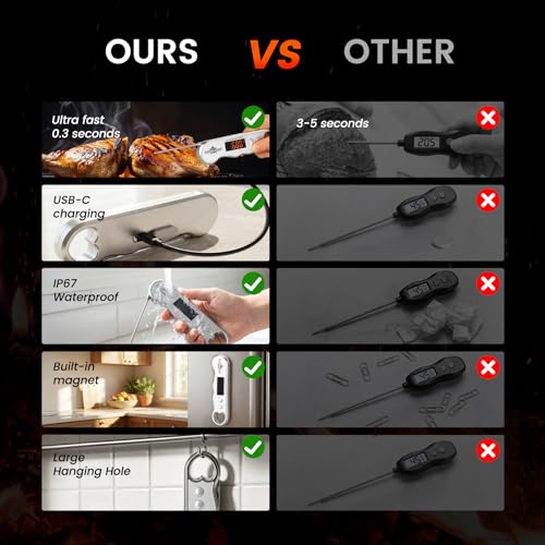 0.3s Fast Read Meat Thermometer – USB-C Rechargeable, Silvery | Digital instant read for BBQ, baking, and candy –no batteries needed - color: Silvery