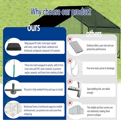 Chicken Runs for Yard with Cover, Metal Chicken Coop, Upgraded Anti-UV 180g/㎡ PE Cloth & 1.1mm Thickened PVC-Coated Hexagonal Chicken Wire Mesh & More Galvanized Steel Standpipes, 6.6×9.8×6.4FT - size: 78.0"L x 118.0"W x 77.0"H