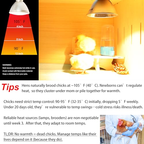 Heat Lamp for Chicken Coop Tiny Chicks Brooder, Basking Spot Flood Light White Bulbs Replaceable E26 Base 50 Watt Chick Heater for Reptile Pets Duckling Poultry Livestock