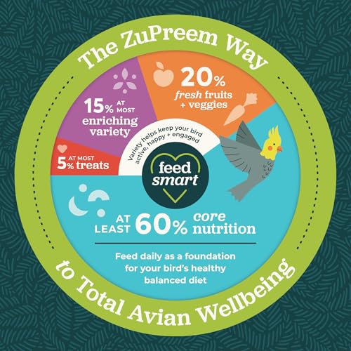 ZuPreem Sensible Seed Cockatiel & Conure Food, Variety Mixer, Medium, 2 lb | Bird Food Mixer, Cockatiel Food, Conures, Lovebirds, Quakers, Pellet Mix, Pumpkin Seeds, Safflower, Smart Pellet, Made in USA - size: 2 Pound (Pack of 1)