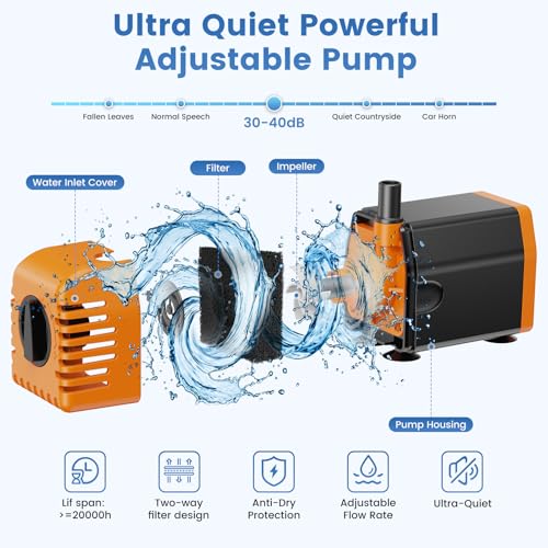 35W Solar Fountain Outdoor Pump, 280GPH Solar Pond Pump with Foldable Solar Panel, Adjustable Flow Solar Water Pump with PVC Tubing for Ponds, Garden, Waterfall, Hydroponics, Pool Used - size: 35W