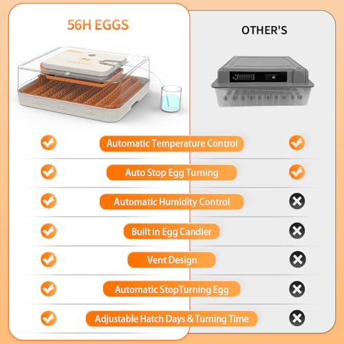 HOWOOlUA 56 Egg Incubator for Hatching Eggs with Auto Turn, Temp & Humidity Control, Built-in Candler Large Capacity Egg Incubator for Chicken Duck Goose Eggs - size: 56-EGGS