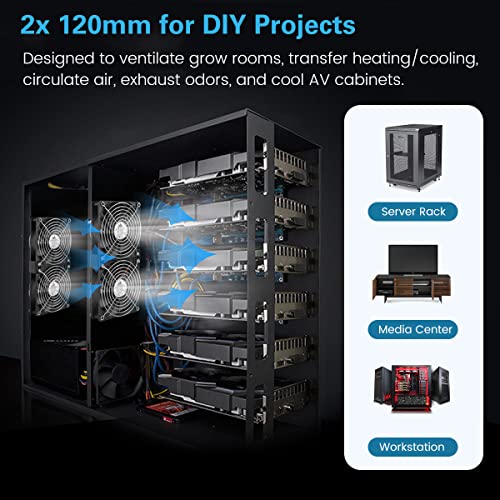 GDSTIME Dual 120mm AC Powered Fan with Variable Speed Controller 110V 120V | 2x120mm 240mm Computer Fan with AC Plug, for RV Fridge, Server Cabinet, Grow Rack, DIY Cooling Ventilation Exhaust Projects - size: 2x 120mm fan