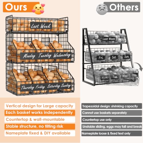 Egg Holder Countertop with 5 Dividers & DIY Nameplate to Separate Eggs | 3 Tier Stackable Wire Storage Baskets for Gathering Fresh Eggs, XXL Large Egg Rack, Wall-Mounted (Patent Pending) - color: Black, size: 3-Tier X-Large