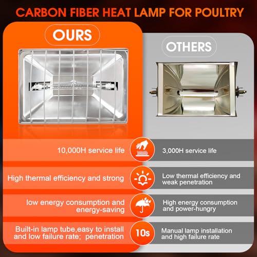 Chicken Coop Heat Lamp Carbon Fiber Tube,Adjustable 2-Level Temperature Brooder Heater Lamps for Chicks,Hanging Chicken Warmer for Livestock Dog Kennel,Cat House,Rectangle 175W/275W