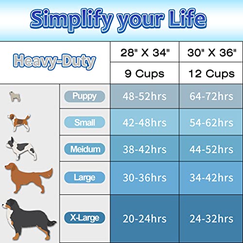 Dogcator Charcoal Puppy Pads Extra Large 30"x36", 30 Count Super Absorbent Pee Pads for Dogs, Disposable Urine Bed Underpads for Doggy, Thicken XXL Disposable Pet Underpads, Piddle Pee Sheets - size: 30"x36"-30 Count