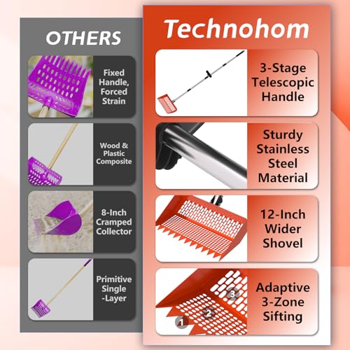 Chicken Poop Scooper & Rake 2-in-1 – 12 Inch Shovel Head & 3-Angle Adjustable 304 Stainless Steel Handle, Chicken Litter Scoop and Coop Rake & Sand Sifting Shovel for Chicken Coops, Orange - color: Orange